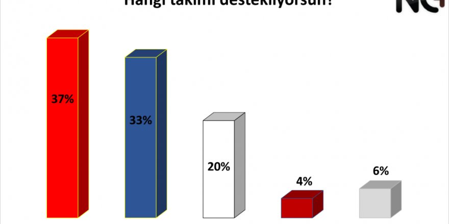 En Fazla Taraftar Galatasaray'ın